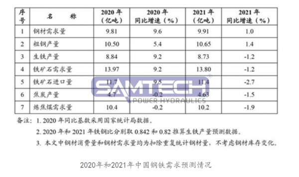 機構預計明年鋼材需求9.91億噸 三大原因致鐵礦石價格持續(xù)攀升